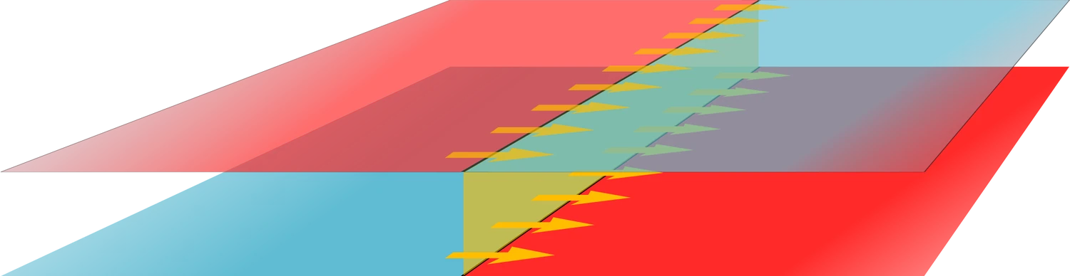 The same two planes patched across the layers instead, the patching field spanning the gap between them.